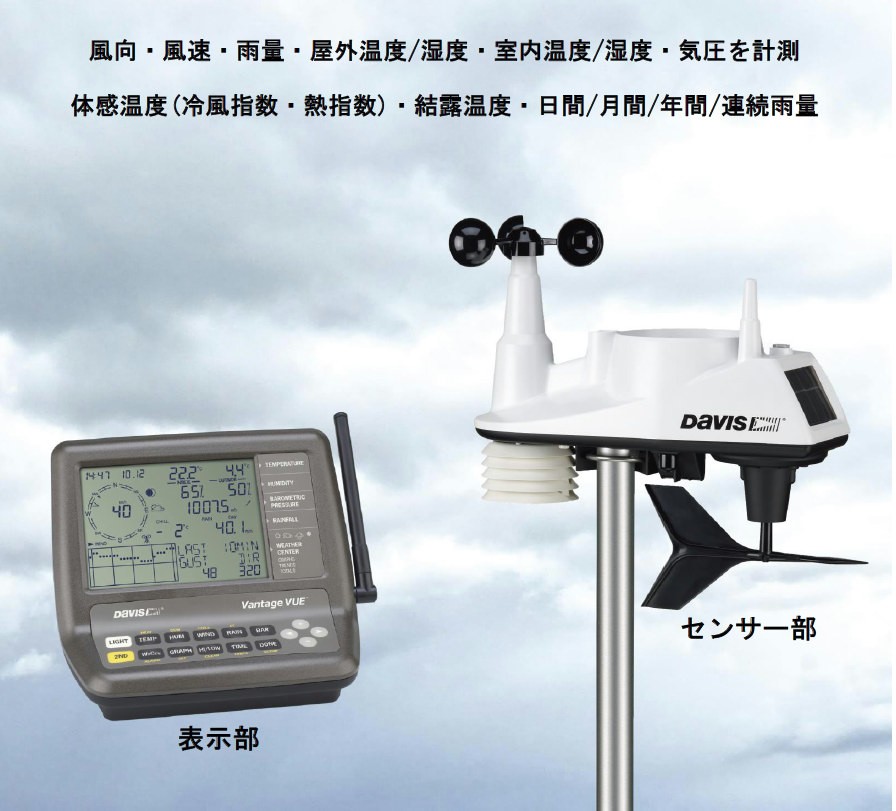 WS-005：ウェザーステーション-V :WS-005:自然エネルギー・安川商事 - 通販 - Yahoo!ショッピング -  アウトドア、釣り、旅行用品（housefluent.com）