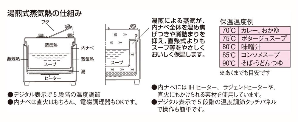 熱研 スープウォーマー NMW−128 (12L) ステンレス【代引き不可