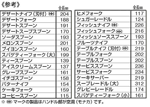 18 8プリンセス フィッシュソーススプーン 厨房用品 安吉 通販 Paypayモール