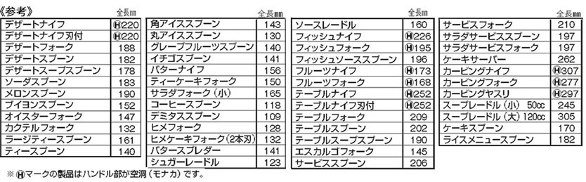 正規激安 18-12モンパルナス スープレードル(小) 50cc 厨房用品 安吉 - 通販 - PayPayモール 最安値正規品