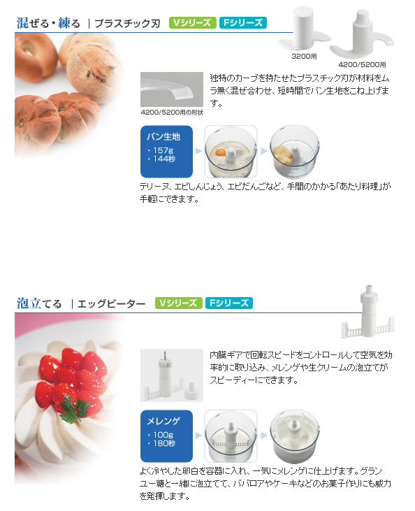 安い日本製 ロボ・クープ 安吉 - 通販 - PayPayモール マジミックス RM-4200F 厨房用品 日本製得価 - hualing.ge