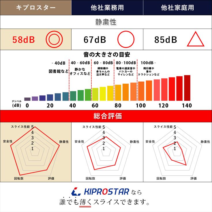 ミートスライサー 業務用 電動 肉スライサー PRO-250YS-B KIPROSTAR