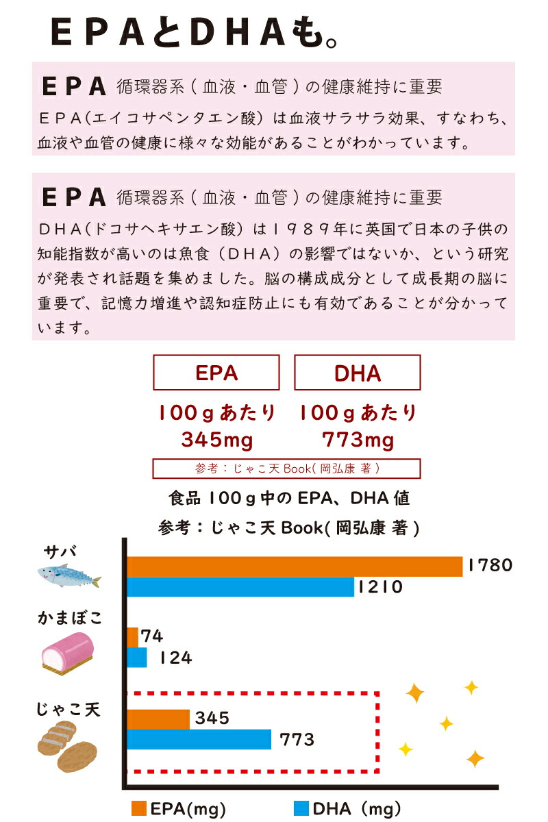 EPAとDHAも。