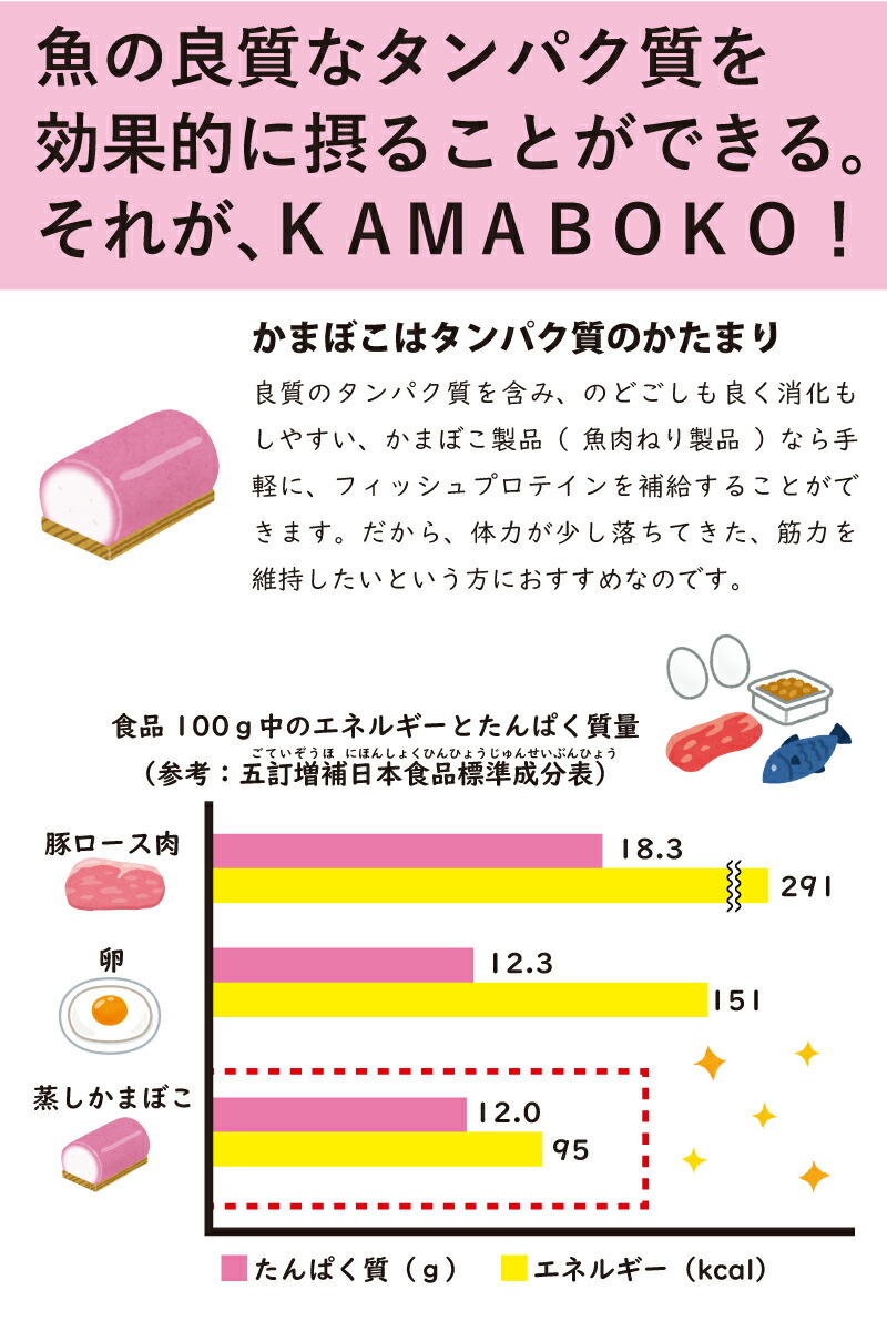 あげ巻の栄養成分について