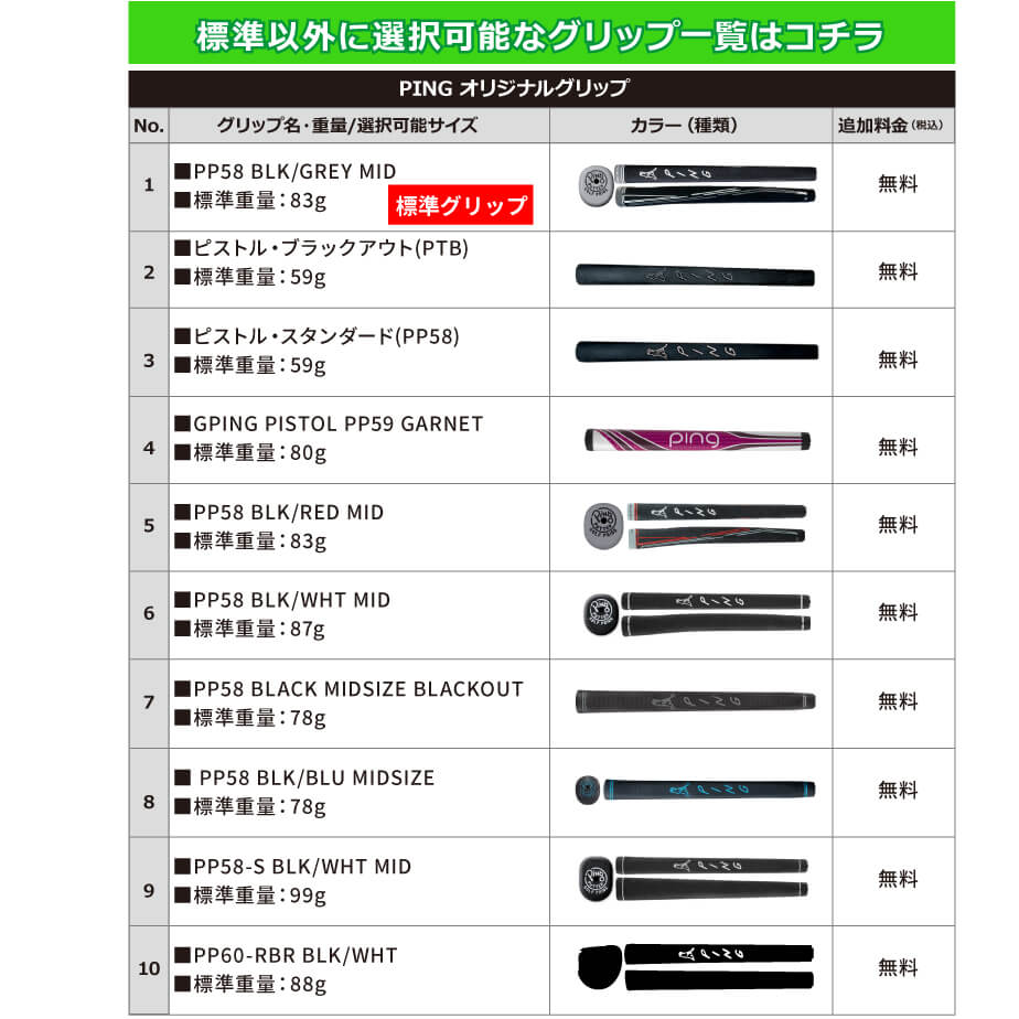 ピン 2023 MUNDY マンディーパター メンズ 右用 31インチから36インチ カスタム ゴルフ PING