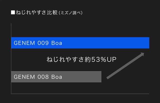 MIZUNO（ミズノ） GENEM [ジェネム] 009 Boa メンズ ゴルフ シューズ
