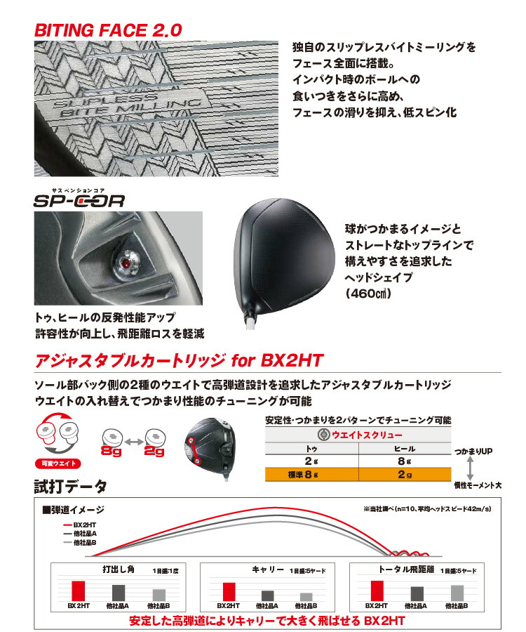 BRIDGESTONE GOLF ブリヂストン ゴルフ BX2HT ドライバー 右用 TENSEI