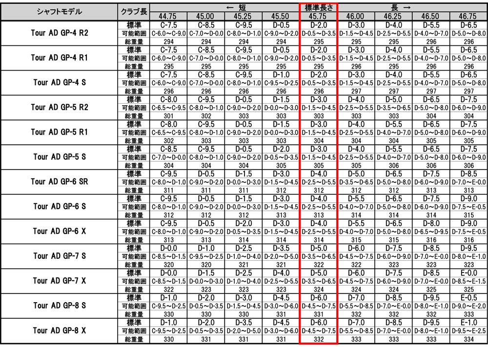 残りわずか Egg プロギア Prgr メーカーカスタム 年モデル エクストリームな 極度の 直進性 Extreme カーボンシャフト Gp Ad Tour ドライバー エクストリーム クラブ メンズ Sistagua Com 残りわずか Egg プロギア Prgr メーカーカスタム 年モデル エクストリームな 極度の 直進性 Extreme カーボンシャフト Gp Ad Tour ドライバー エクストリーム クラブ メンズ Sistagua Com