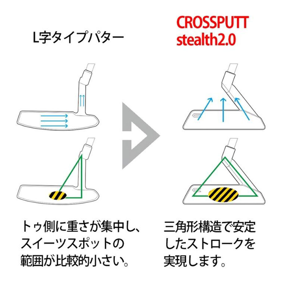 パター クロスパット ゴルフ CROSSPUTT GOLF Stealth ステルス 2.0 メンズ 右用 ブラック ピンク ブルー 33インチ  34インチ ゴルフ : cp-stealth2 : ヤトゴルフ Yahoo!ショッピング店 - 通販 - Yahoo!ショッピング