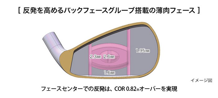 PRGR [プロギア] NEW egg 単品アイアン (#6、A、As、S) 専用
