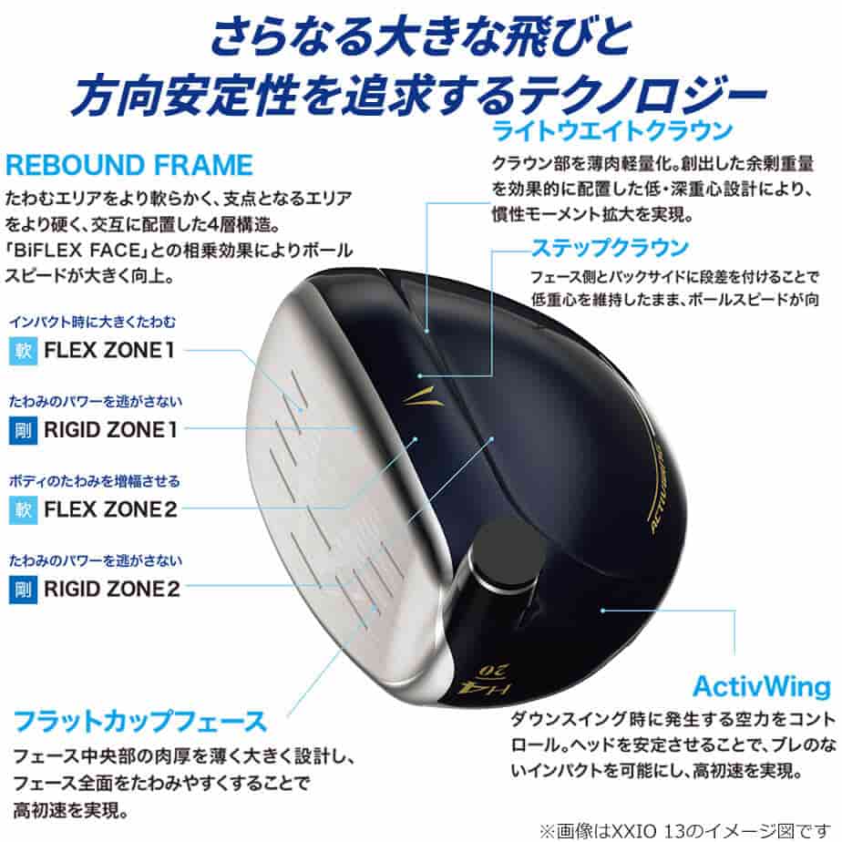 XXIO ダンロップ ゼクシオ エックス インターナショナルモデル