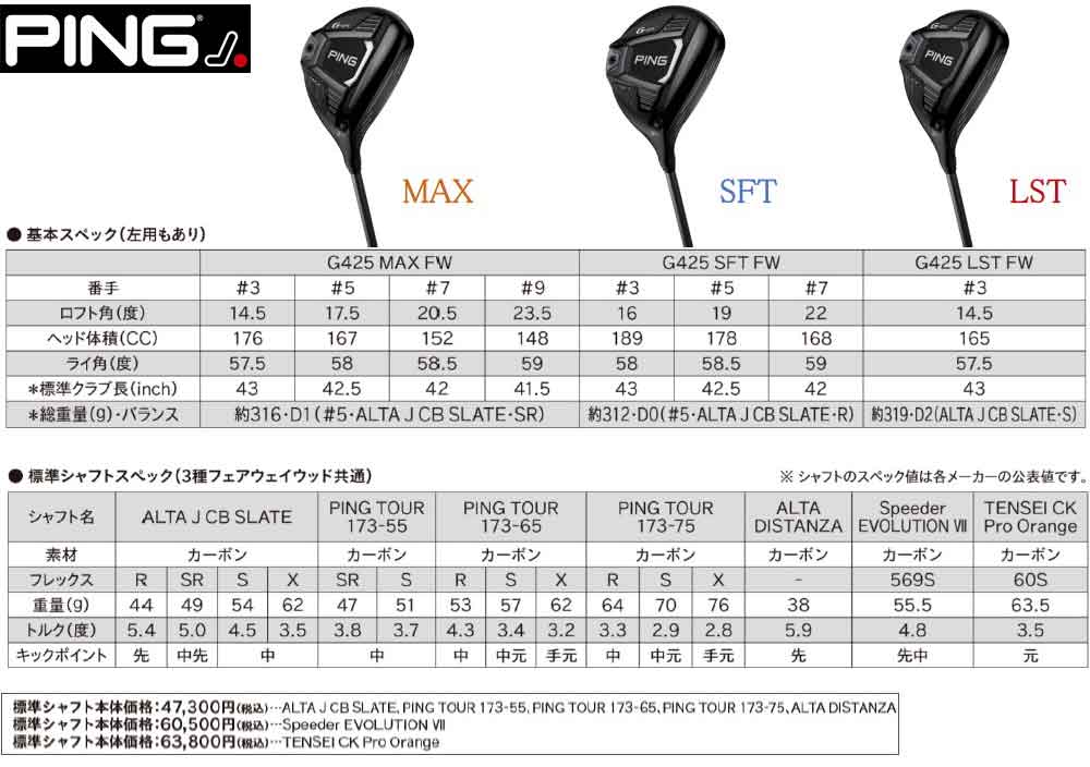 ARCCOS GP 360 LITE ツアーベルベット アクア】【あすつく対応】PING [ピン] G425 【LST】 フェアウェイウッド PING  TOUR 173-75 カーボンシャフト :g425f-l-75-is:ヤトゴルフ Yahoo!ショッピング店 - 通販 - Yahoo!ショッピング