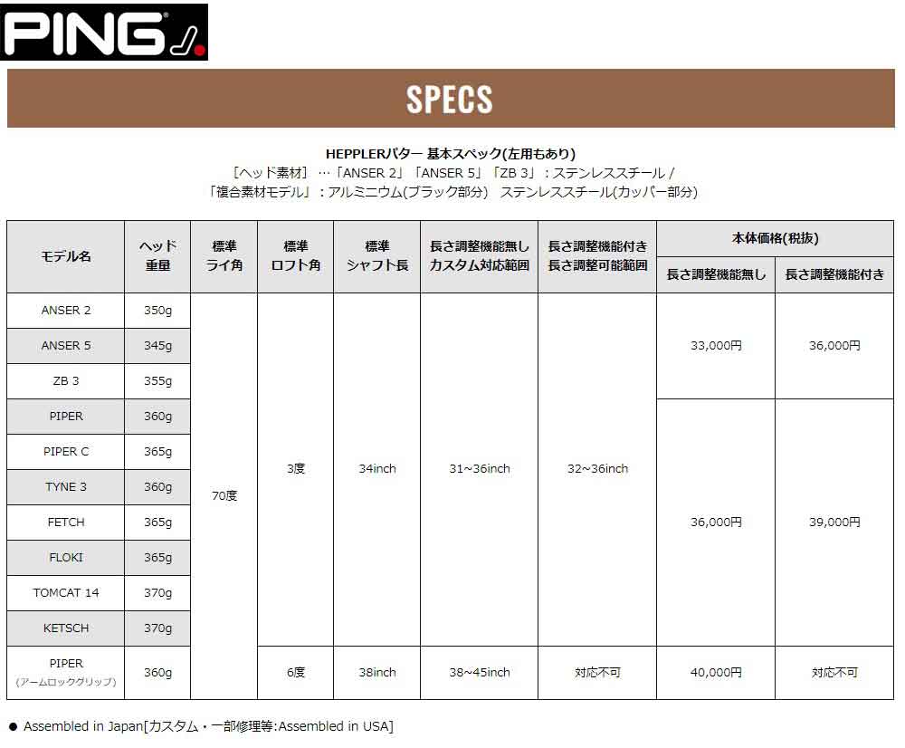 PING [ピン] HEPPLER [ヘプラー] TYNE 3 [タイン3] パター [日本正規品