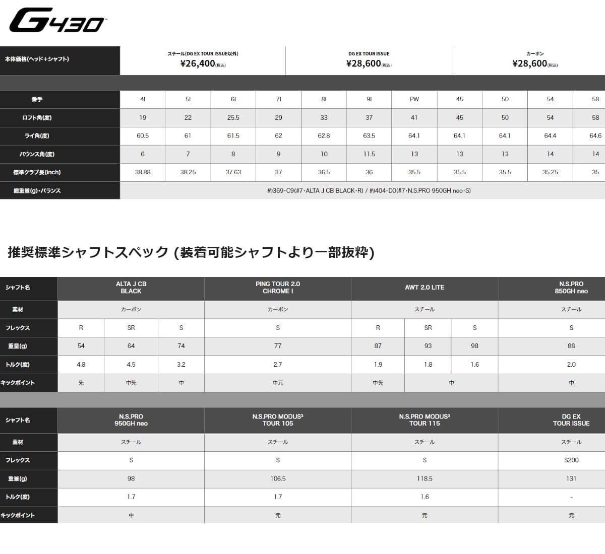 アイアン ピン PING G430 アイアン6本セット (6l〜9l、PW、45) N.S.PRO