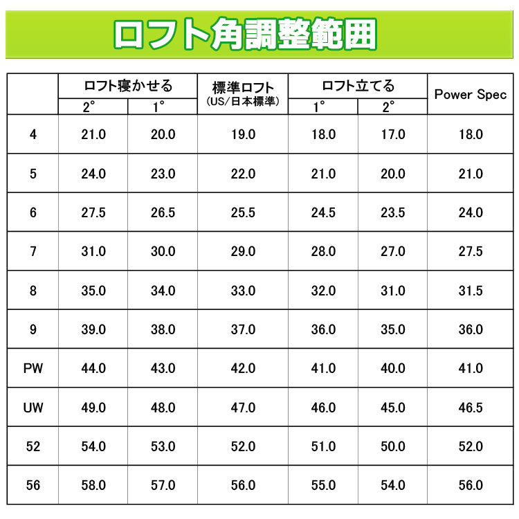 PING（ピン） G440 単品アイアン AWT 3.0 LITE スチールシャフト