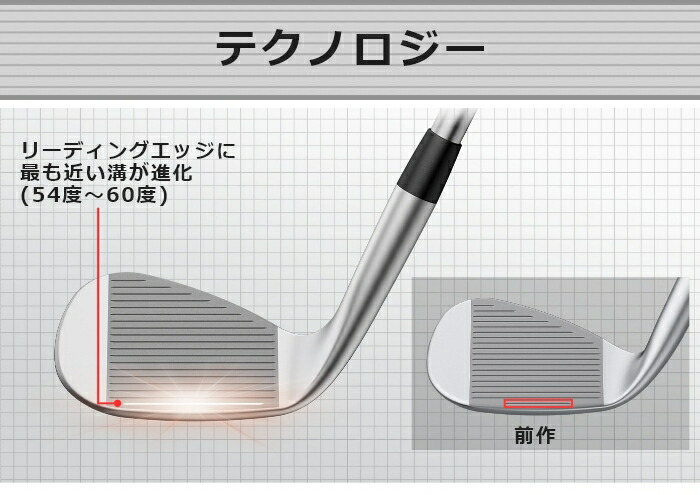 PING [ピン]【左用】GLIDE 4.0 WEDGE [グライド 4.0 ウェッジ] N.S.PRO