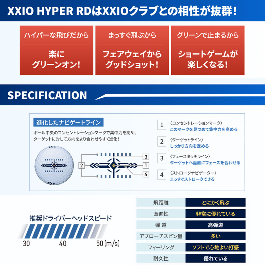 XXIO [即納可能] ダンロップ ゼクシオ ハイパー RD ゴルフボール 1