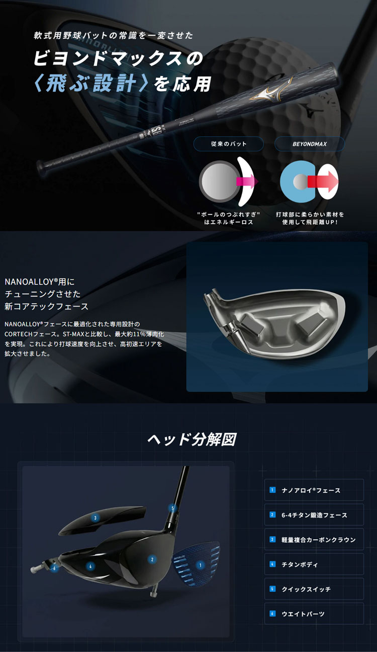 MIZUNO（ミズノ） JPX ONE SELECT ドライバー 右用 TENSEI RED MM D