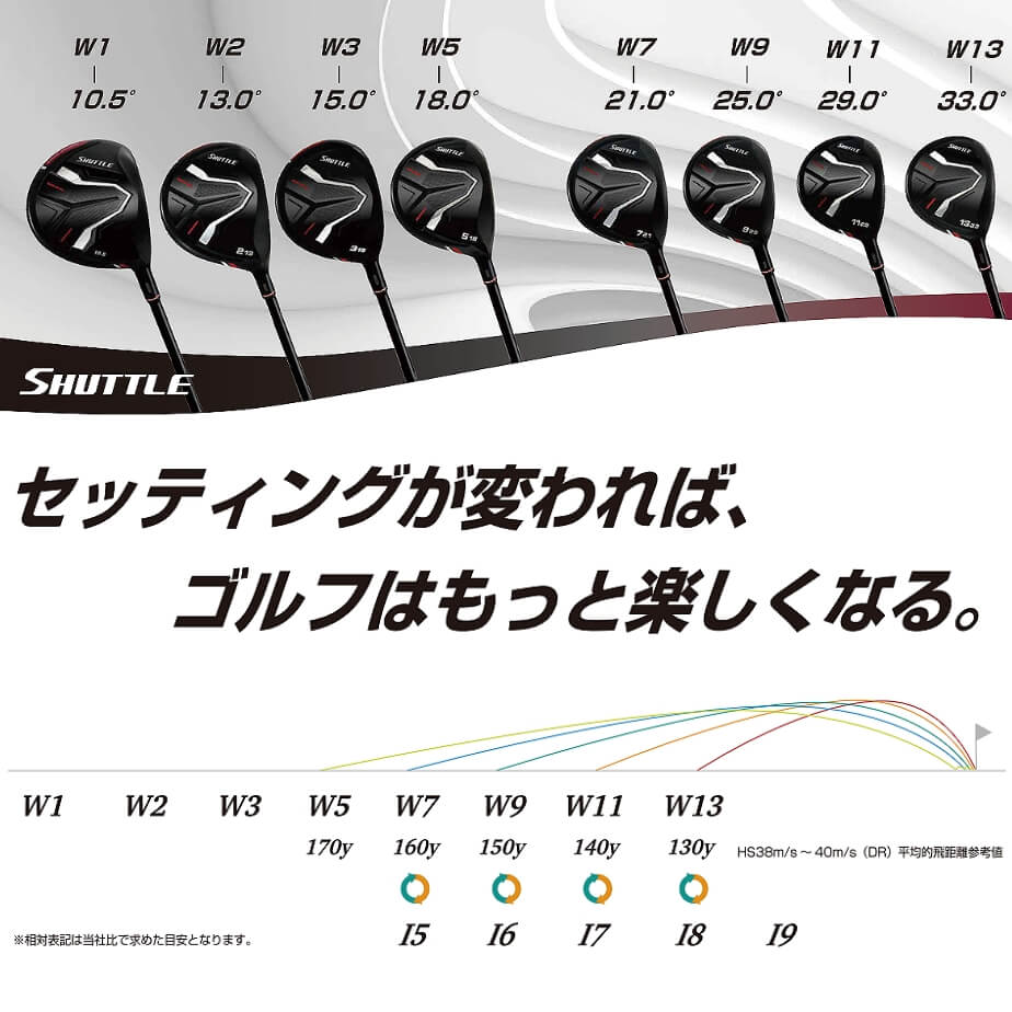 ウッド マジェスティマルマン シャトル フェアウェイウッド 右用