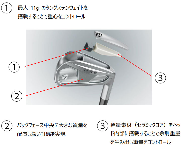 TaylorMade P7CB 5本セット 6-P modus3 105S TaylorMade 【即納】テーラーメイド 2024 P・7CB アイアン 5本