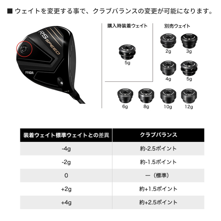 PRGR（プロギア） RS SPEED ドライバー SPEEDER NX for PRGR
