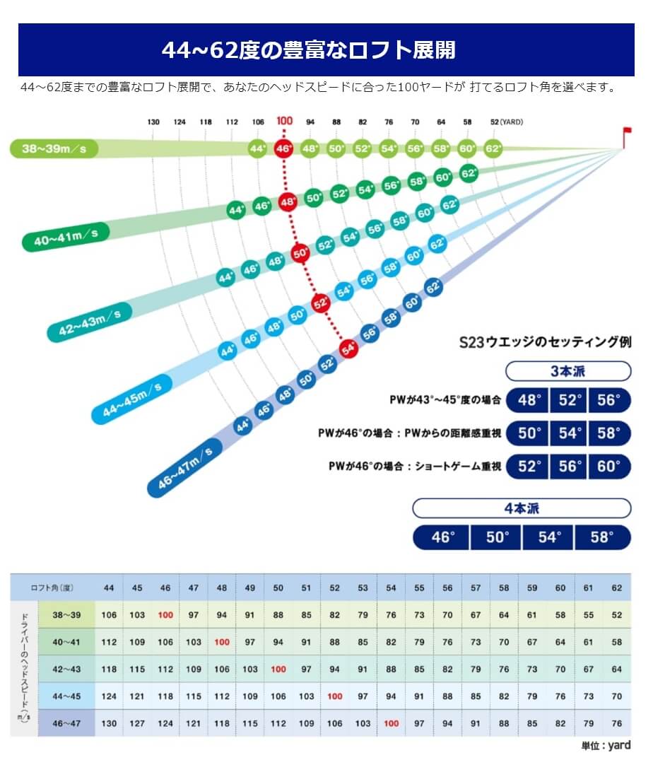 MIZUNO（ミズノ） ウェッジ S23ウエッジ ホワイトサテンブラッシュ