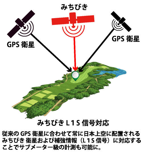 【だかおお】Shot Navi　W1 Evolve Amazon.com: Shot Navi W1 Evolve (Black) / Shot Navi Golf GPS