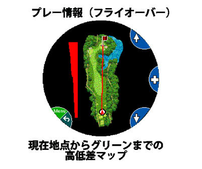 テクタイト 【あすつく対応】 Shot Navi [ショットナビ] W1
