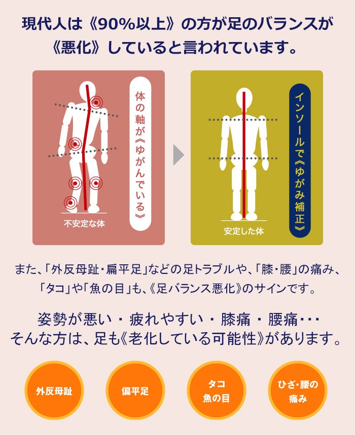 Top Deal [トップディール] ゆがみ補正 ゴルフ用 インソール 【ロング