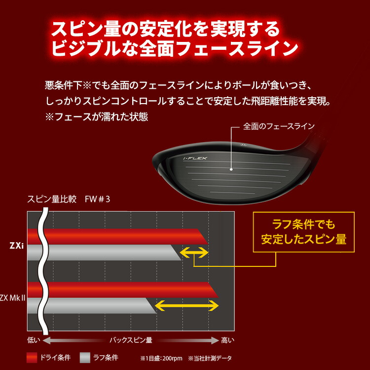 SRIXON フェアウェイウッド メンズ 右用 スリクソン ZXiフェアウェイ