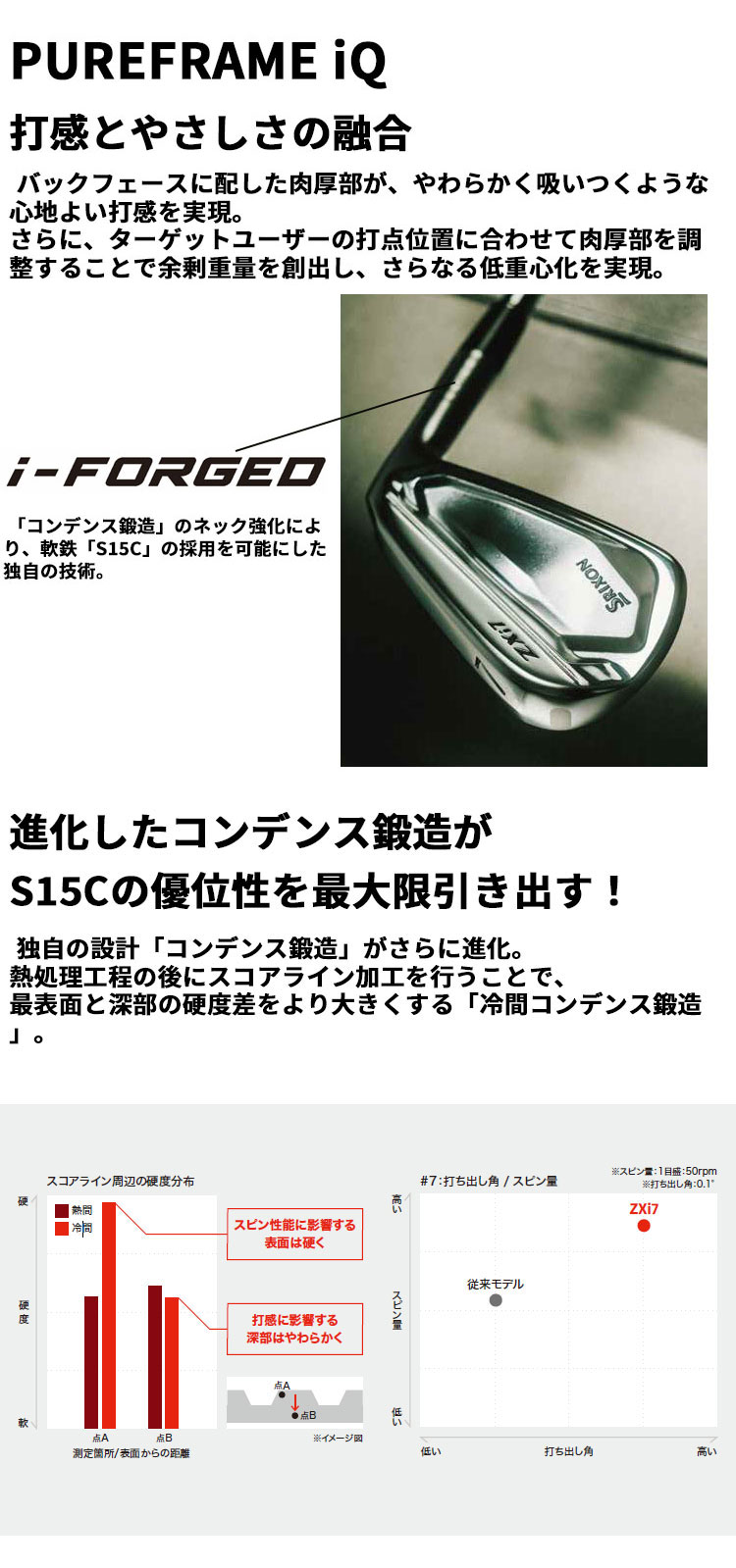 SRIXON メーカー正規カスタム スリクソン ZXi7 2027 単品アイアン 左用