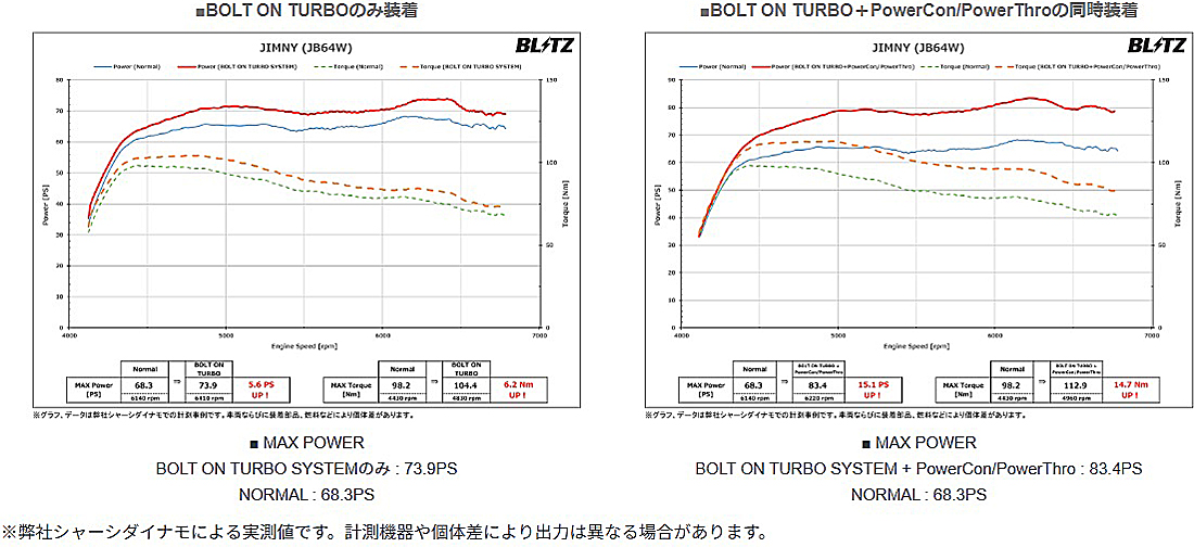 BLITZ（ブリッツ） BLITZ BOLT ON TURBO SYSTEM for JIMNY JB64W