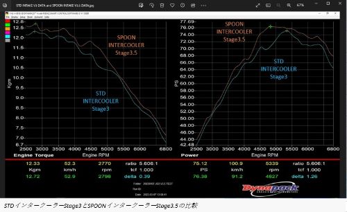 N-ONE(JG1,JG2用)アルミ製大容量インタークーラー Amazon | N-ONE JG1 JG2 インタークーラー アルミ製 対応 大容量 純正