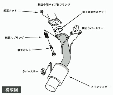 HKS（エッチケーエス） HKS Hi Power409 ホンダ ゼストスポーツ ターボ 