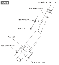 HKS（エッチケーエス） HKS Silent Hi-Power ホンダ CR-Z ZF1用