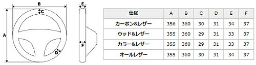 REAL STEERING オリジナルシリーズ トヨタ MIRAI ミライ JPD10用 オールレザー ブラックステッチ 50-LPB-BK | REAL（車） | 04