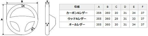 REAL STEERING プレミアムシリーズ トヨタ MIRAI ミライ JPD10用 ホワイト＆ブラックナッパオールレザー 50P-LPB-WH | REAL（車） | 06