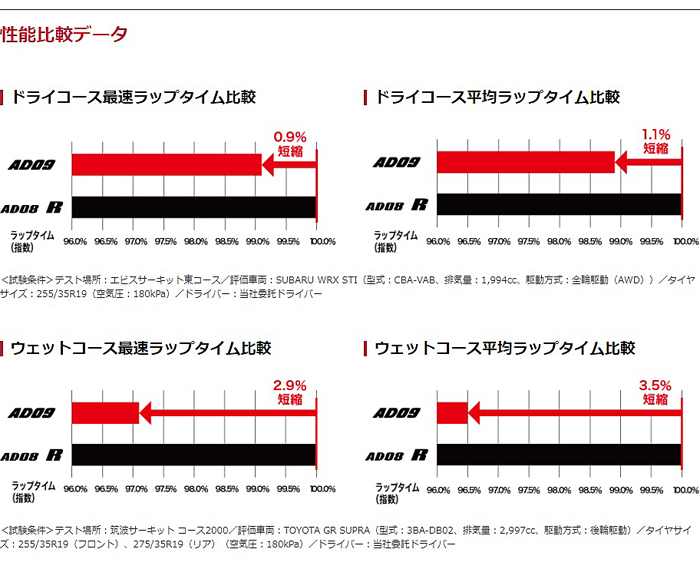 ADVAN 【6/25〜29はクーポンで3％OFF】255/35R20 97W XL