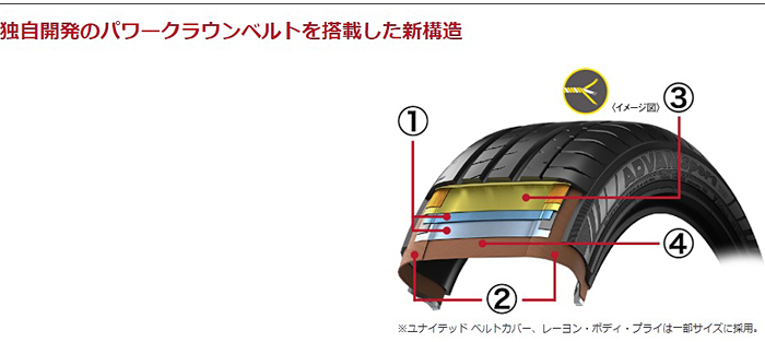 225/45R18 YOKOHAMA ADVAN SPORT ヨコハマ アドバンスポーツ V107 225