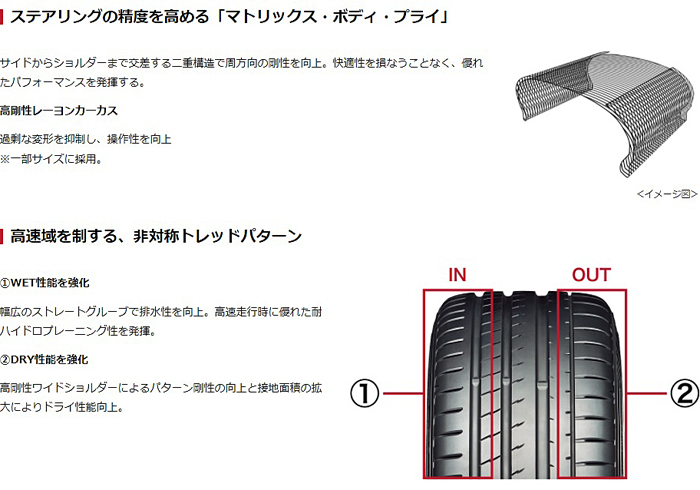 11/25〜29はクーポンで3％OFF】225/45ZR18 95Y XL YOKOHAMA ADVAN