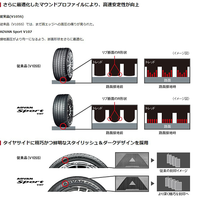 225/45R18 YOKOHAMA ADVAN SPORT ヨコハマ アドバンスポーツ V107 225