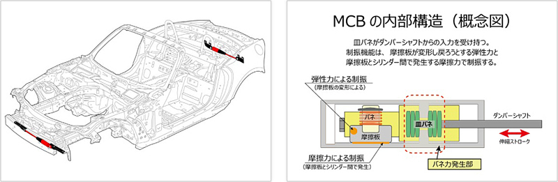 AUTOEXE モーションコントロールビーム マツダ ロードスター ND系用