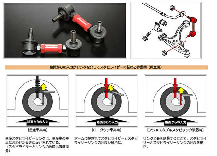オートエクゼ AUTOEXE ADJUSTABLE STABILIZER LINK マツダ