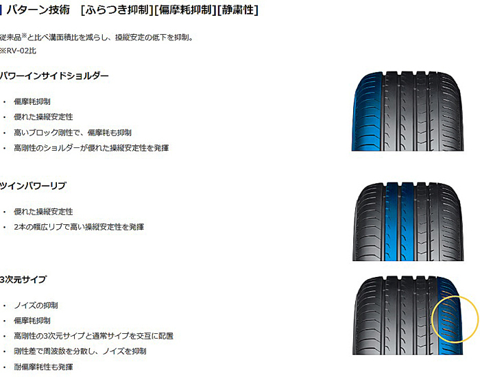 175/55R15 77V YOKOHAMA BluEarth-RV RV03CK ヨコハマ タイヤ ブルー