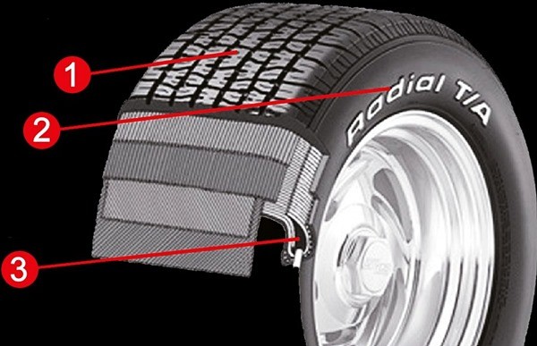 ラジアル 155/80R15 BFGoodrich Radial T/A BFグッドリッチ