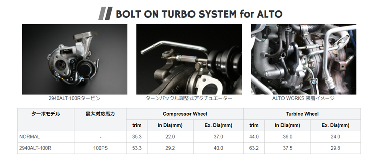 ブリッツ ボルトオンターボシステム for ALTO ECU U/G SET HA36S スズキ アルトワークス 5MT/AGS 2WD/4WD  HA36S用 10213 :blitz-bots-ha36s-2:矢東タイヤ - 通販 - Yahoo!ショッピング