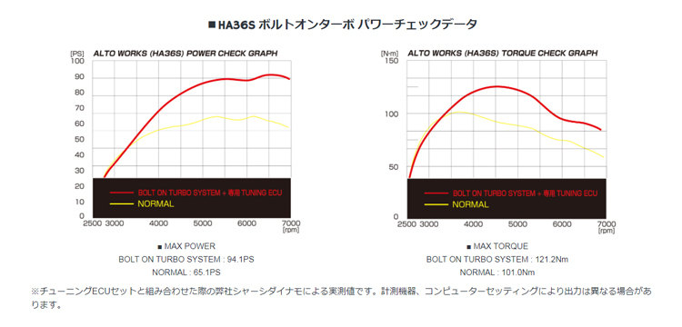 ブリッツ ボルトオンターボシステム for ALTO ECU SET HA36S スズキ