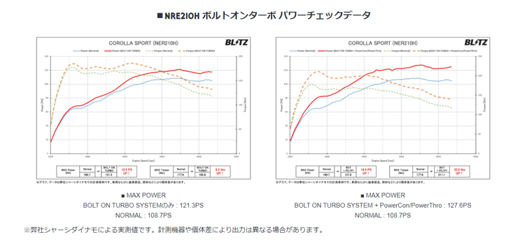 ブリッツ ボルトオンターボシステム for COROLLA NRE210 トヨタ