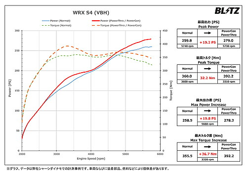 BLITZ Power Con パワコン BPC10 サブコンピュータ Power Con | BLITZ