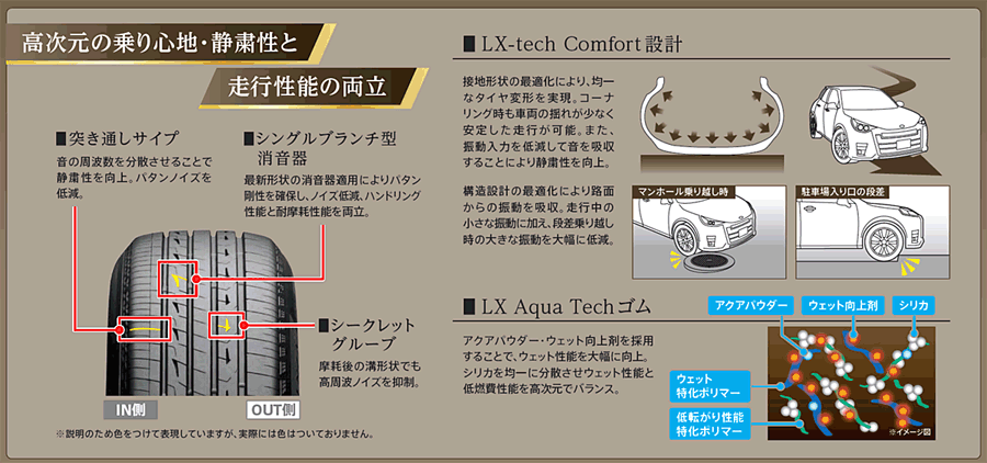 275/50R20 113W XL BRIDGESTONE ALENZA LX200 ブリヂストン アレンザ LX200 1本 新品 サマータイヤ 夏タイヤの画像